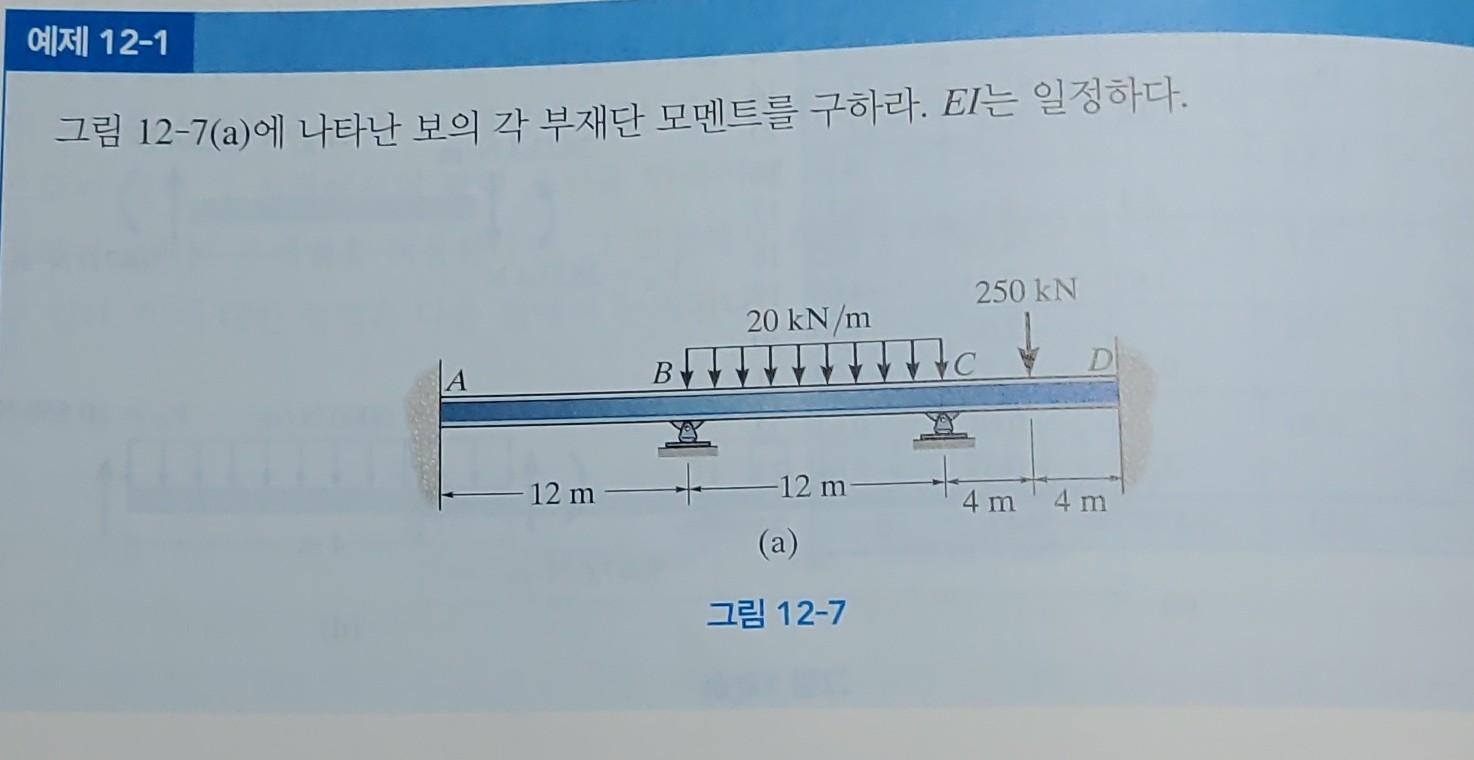 Explain How To Draw The Following Diagram 1