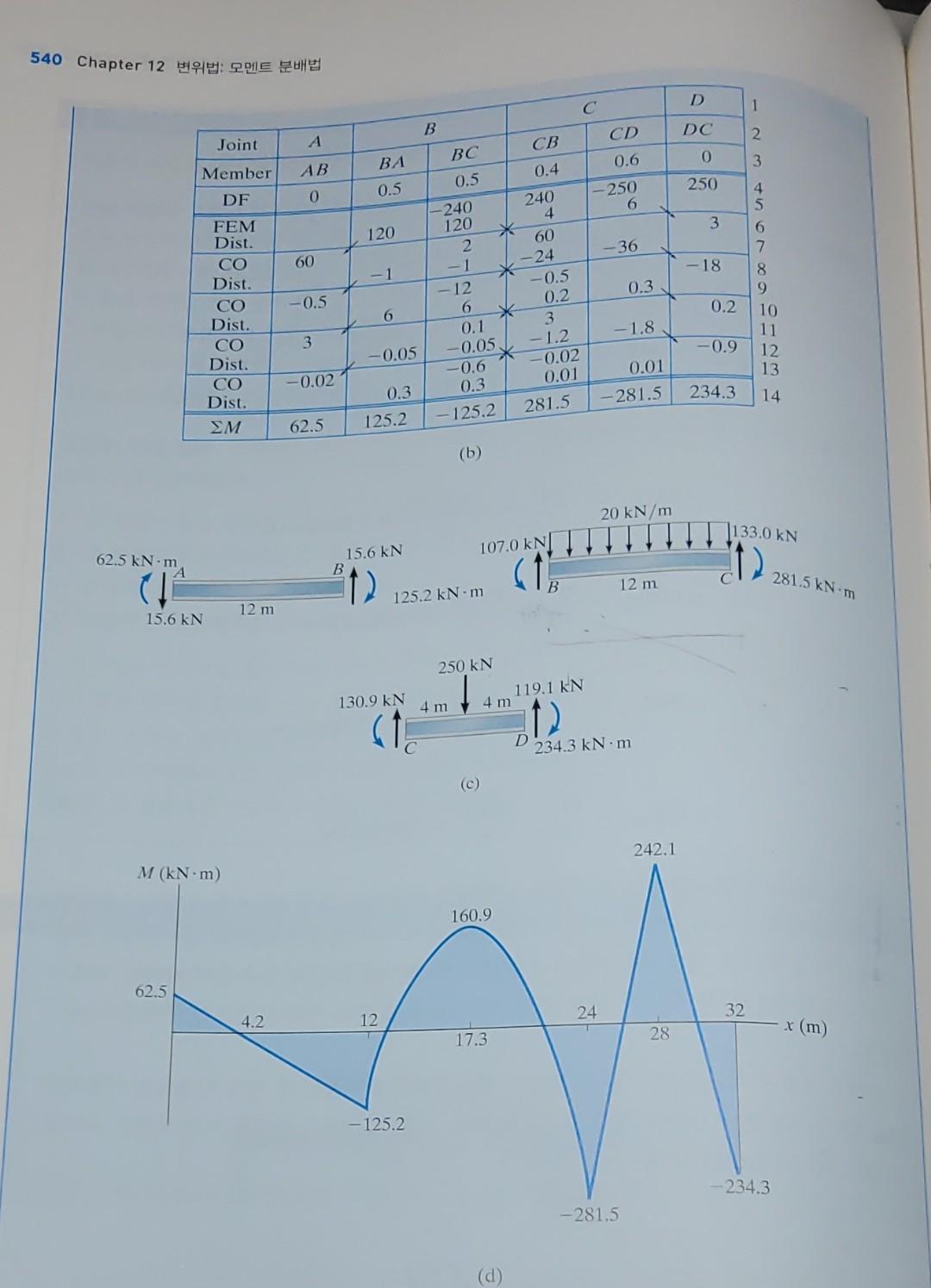 Explain How To Draw The Following Diagram 2