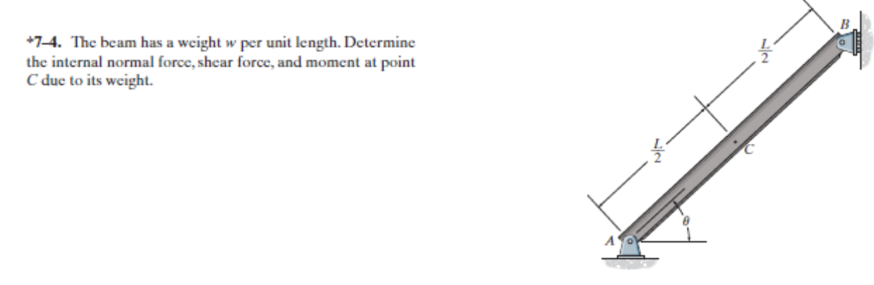 7 4 The Beam Has A Weight W Per Unit Length Determine The Internal Normal Force Shear Force And Moment At Point C D 1