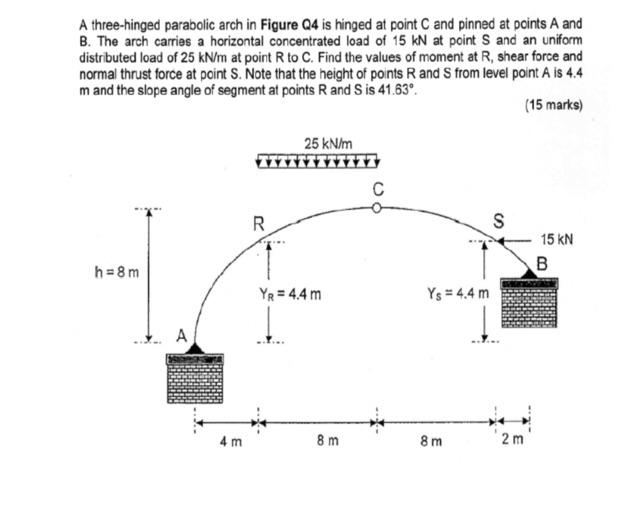 A Three Hinged Parabolic Arch In Figure Q4 Is Hinged At Point And Pinned At Points A And B The Arch Carries A Horizonta 1