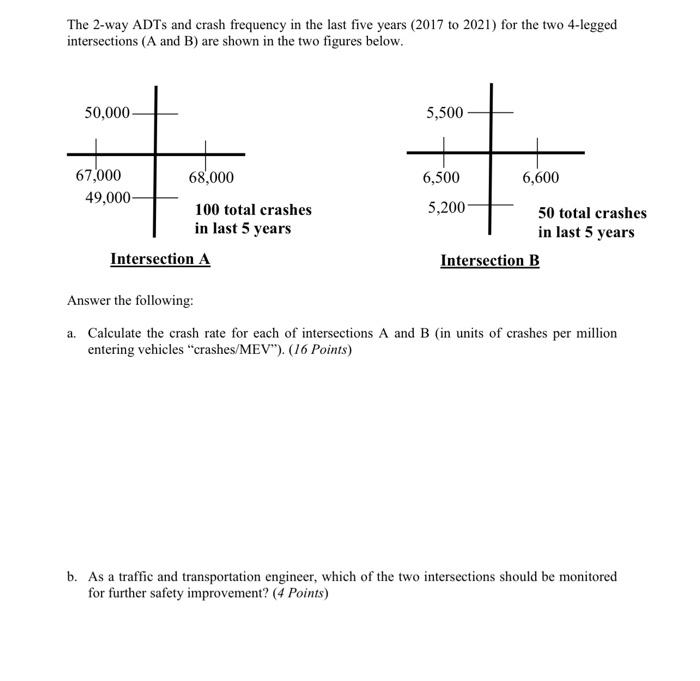 The 2 Way Adts And Crash Frequency In The Last Five Years 2017 To 2021 For The Two 4 Legged Intersections A And B Ar 1