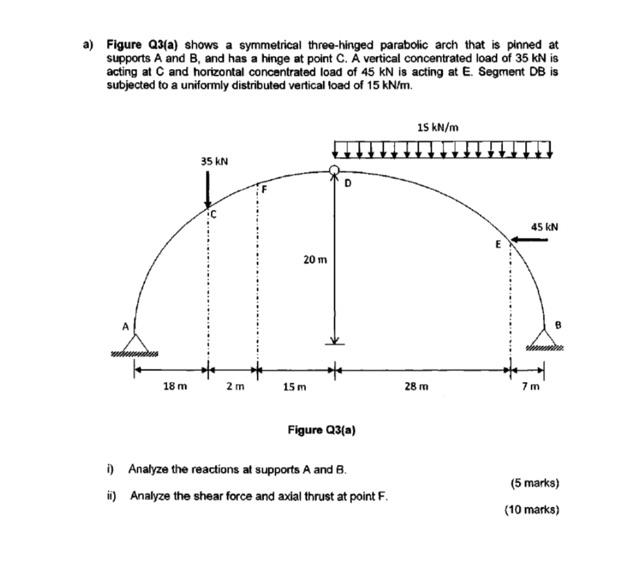 A Figure Q3 A Shows A Symmetrical Three Hinged Parabolic Arch That Is Pinned At Supports A And B And Has A Hinge At P 1