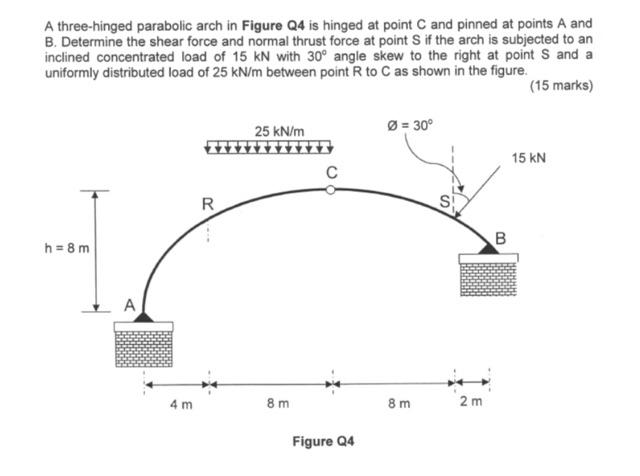 A Three Hinged Parabolic Arch In Figure Q4 Is Hinged At Point C And Pinned At Points A And B Determine The Shear Force 1