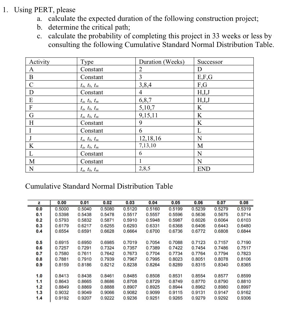 A 1 Using Pert Please Calculate The Expected Duration Of The Following Construction Project B Determine The Critica 1