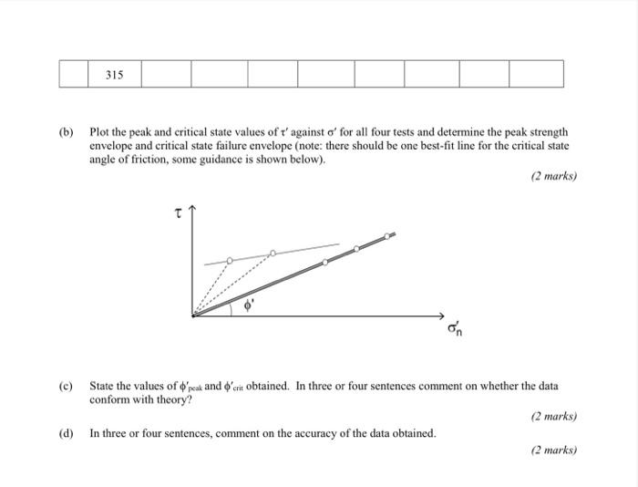 Laboratory Experiment 2 Strength Of Sails 2 1 Objective To Examine The Strength Of Clay By Performing Undrained Tria 4