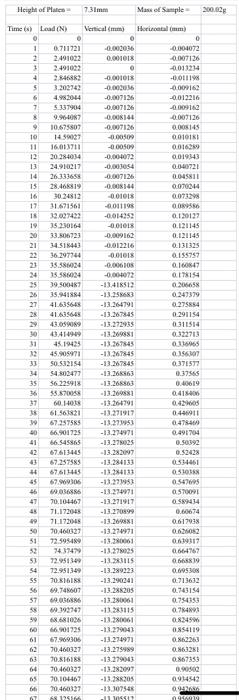 Laboratory Experiment 2 Strength Of Sails 2 1 Objective To Examine The Strength Of Clay By Performing Undrained Tria 7