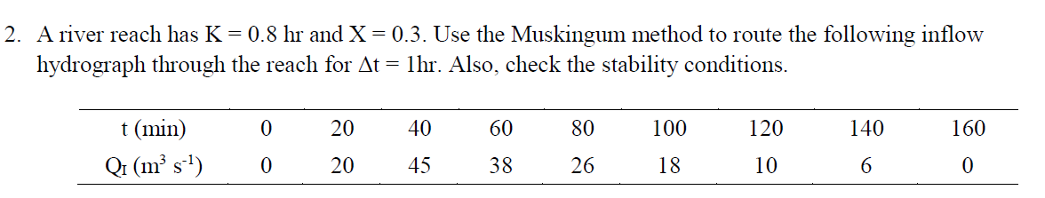 2 A River Reach Has K 0 8 Hr And X 0 3 Use The Muskingum Method To Route The Following Inflow Hydrograph Through T 1
