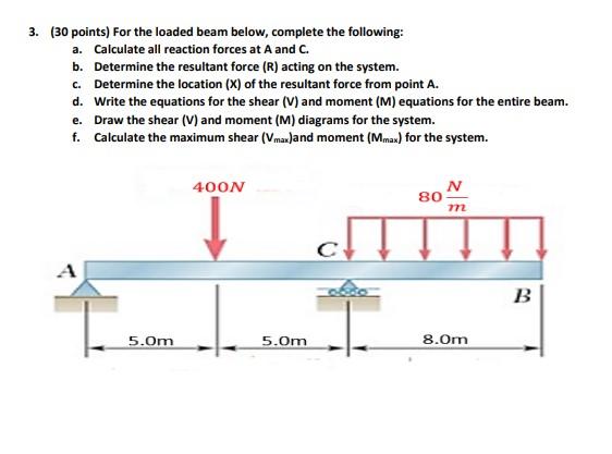3 30 Points For The Loaded Beam Below Complete The Following A Calculate All Reaction Forces At A And C B Determ 1