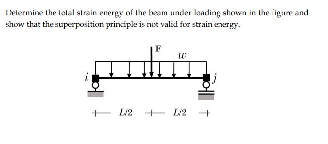 Determine The Total Strain Energy Of The Beam Under Loading Shown In The Figure And Show That The Superposition Principl 1