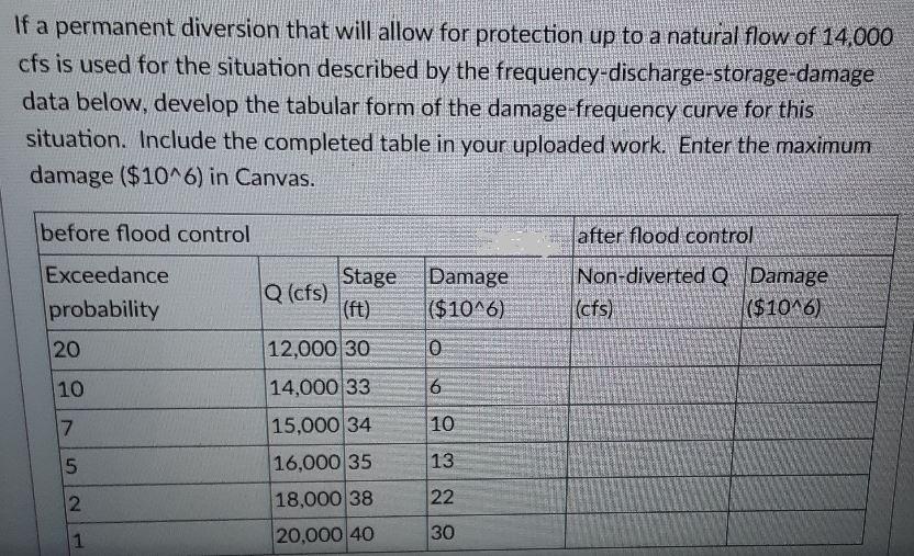 If A Permanent Diversion That Will Allow For Protection Up To A Natural Flow Of 14 000 Cfs Is Used For The Situation Des 1