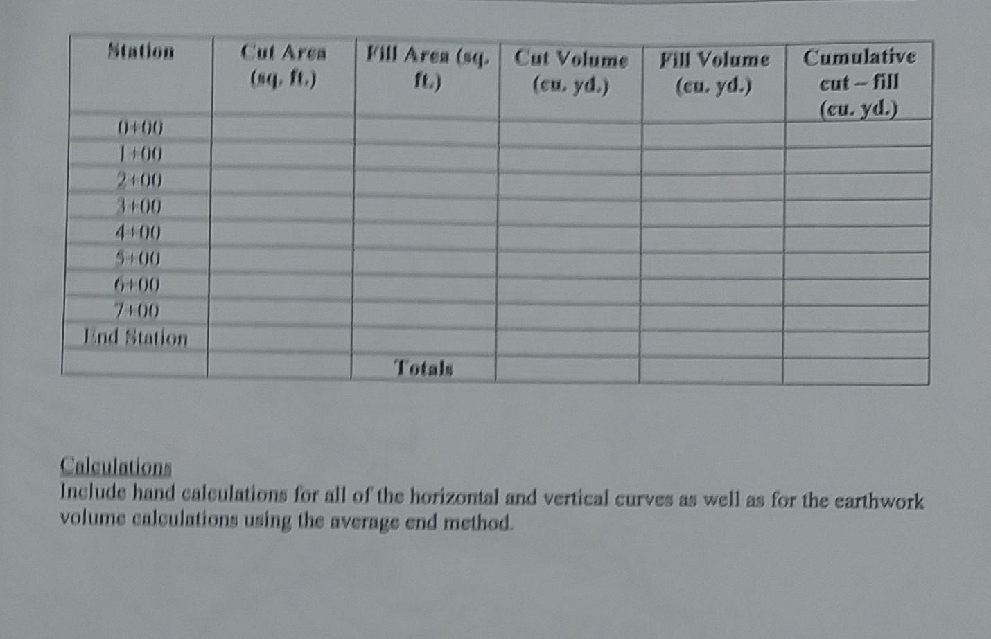 Cegr 2103 Surveying And Technical Drawing Class Exercise On Horizontal Curves Verticals Curves And Earthworks In This E 2
