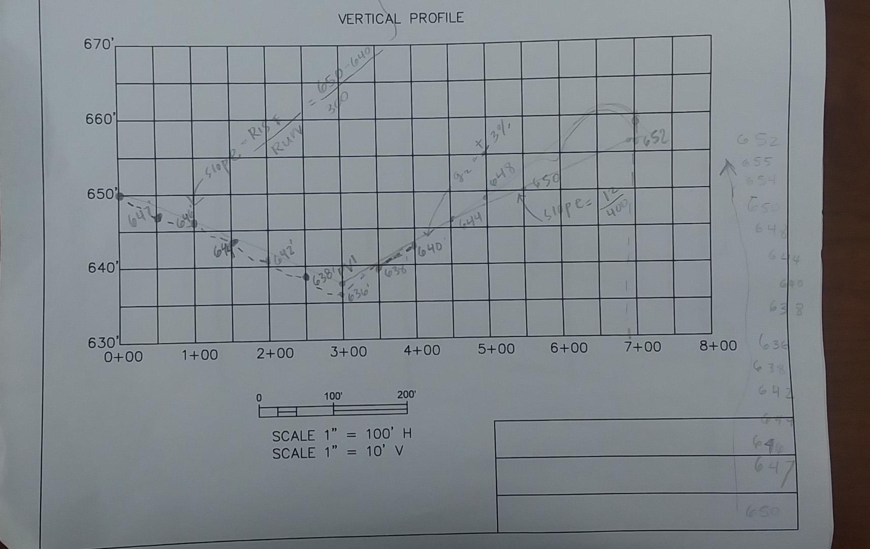 Cegr 2103 Surveying And Technical Drawing Class Exercise On Horizontal Curves Verticals Curves And Earthworks In This E 4