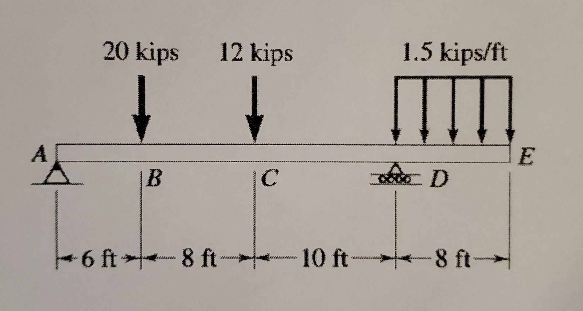 Draw The Shear Force And Bending Moment Diagrams For The Beam And Loading Shown 1