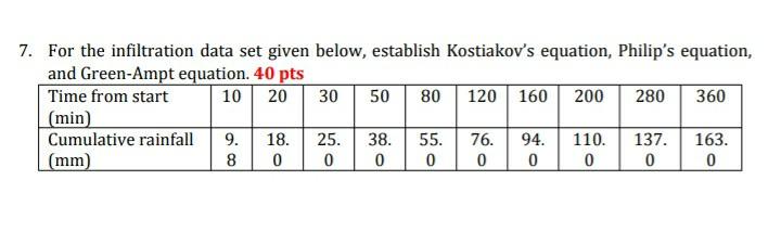 30 50 7 For The Infiltration Data Set Given Below Establish Kostiakov S Equation Philip S Equation And Green Ampt Eq 1