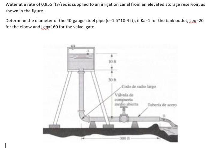 Water At A Rate Of 0 955 Ft3 Sec Is Supplied To An Irrigation Canal From An Elevated Storage Reservoir As Shown In The 1