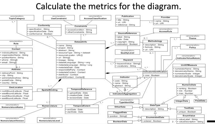 Calculate The Metrics For The Diagram Be Topic Category Enne Use Constraint Access Classification Publication Sting 1