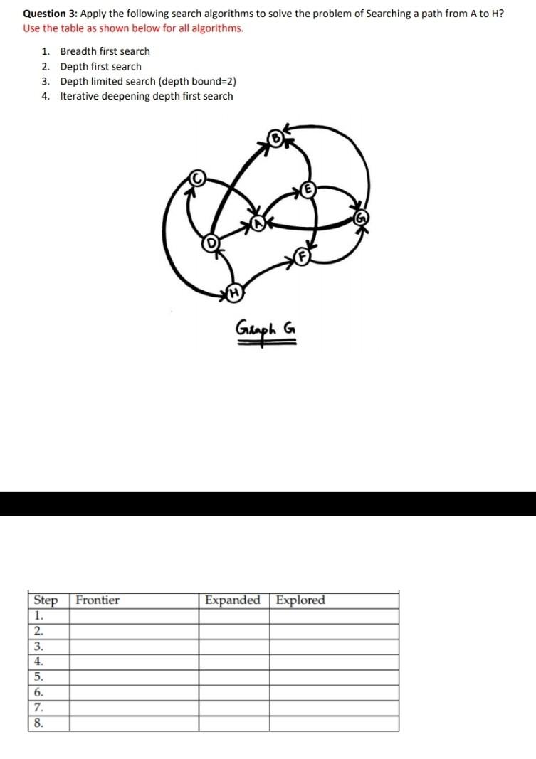 Question 3 Apply The Following Search Algorithms To Solve The Problem Of Searching A Path From A To H Use The Table As 1
