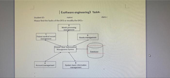 Software Engineering Tasku Date Student Id Name Please Find The Faults Of The Dfd Or Modify The Dfd 2 Model Processi 1