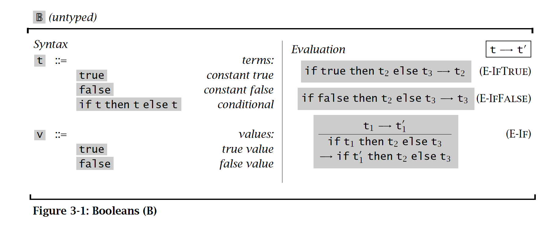 7 Explain All The Essentials Of Types And Programming Languages Operational Semantics Of Booleans Figure 3 1 Arithmet 1