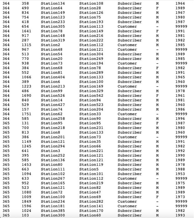 Description Over The Past Few Years E Scooter Sharing Systems Have Been Growing In Number And Popularity In Cities Acr 5
