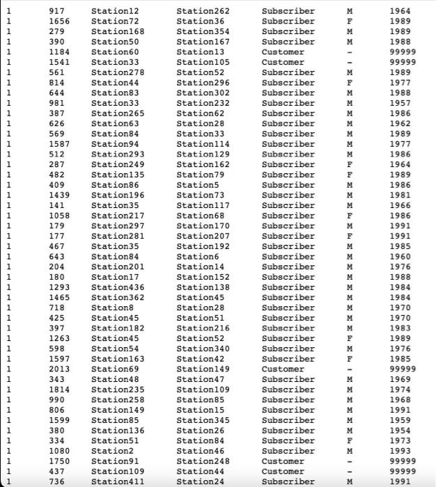 Description Over The Past Few Years E Scooter Sharing Systems Have Been Growing In Number And Popularity In Cities Acr 6
