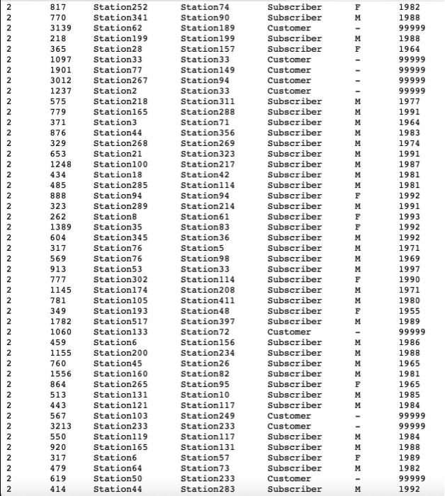 Description Over The Past Few Years E Scooter Sharing Systems Have Been Growing In Number And Popularity In Cities Acr 7