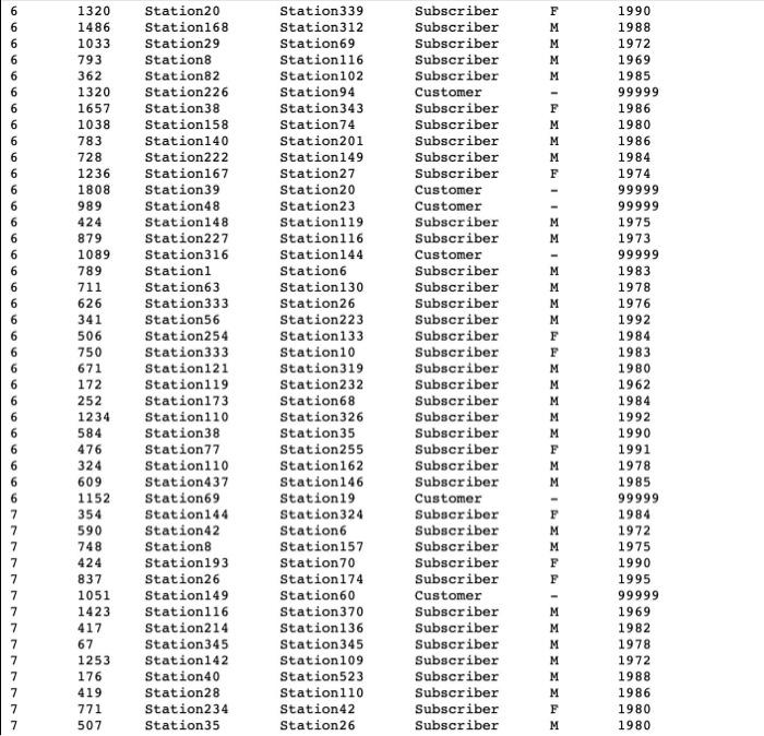 Description Over The Past Few Years E Scooter Sharing Systems Have Been Growing In Number And Popularity In Cities Acr 9