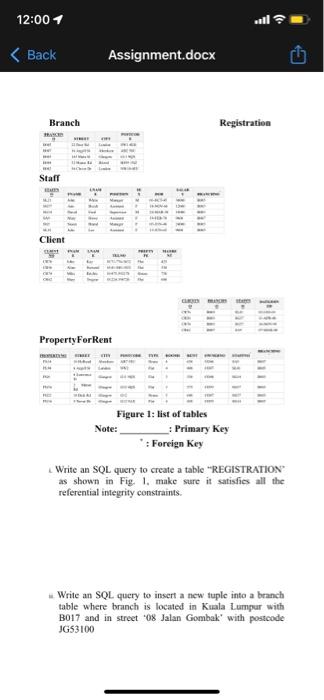 12 00 1 Back Assignment Docx Branch Registration Stall Client Property For Rent Figure 1 List Of Tables Note Primar 1
