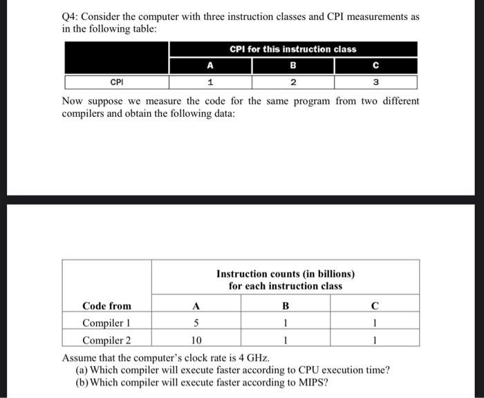 Q4 Consider The Computer With Three Instruction Classes And Cpi Measurements As In The Following Table Cpi For This In 2