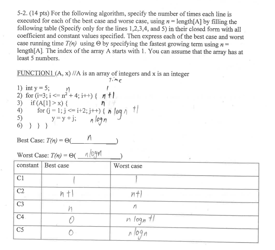 5 2 14 Pts For The Following Algorithm Specify The Number Of Times Each Line Is Executed For Each Of The Best Case A 1