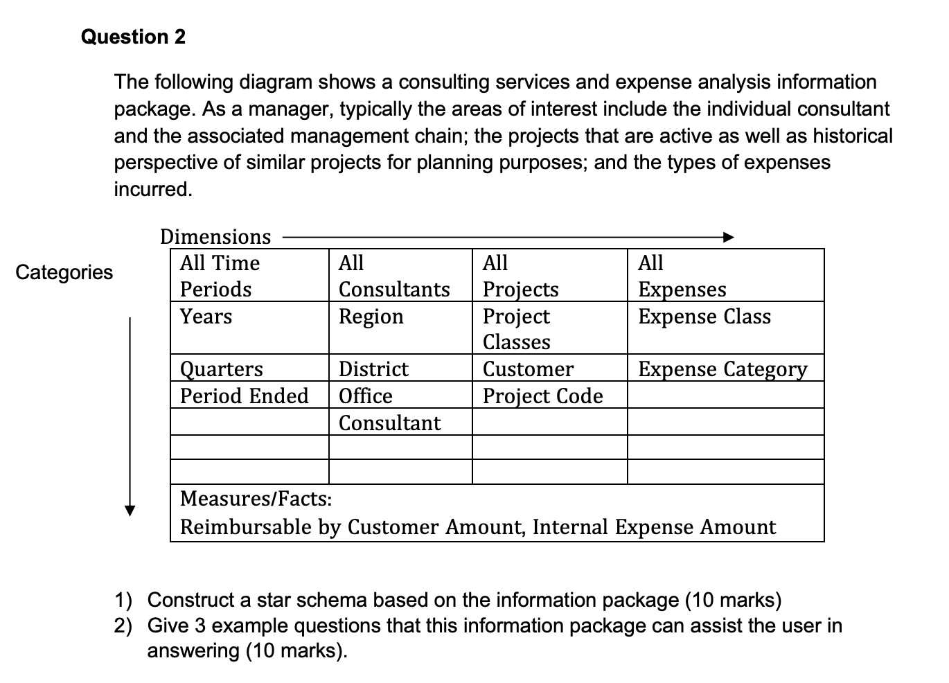 Question 2 The Following Diagram Shows A Consulting Services And Expense Analysis Information Package As A Manager Typ 1
