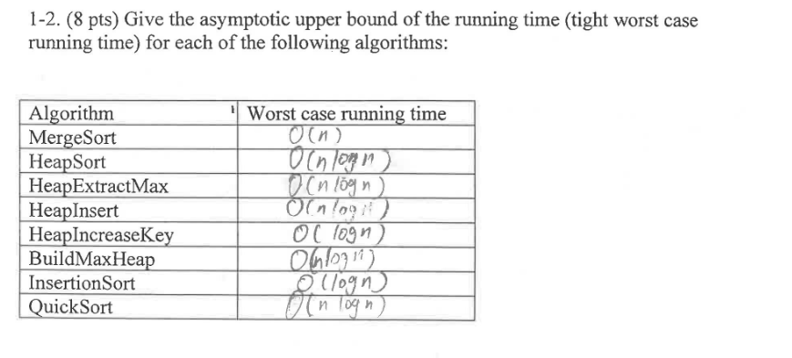 1 2 8 Pts Give The Asymptotic Upper Bound Of The Running Time Tight Worst Case Running Time For Each Of The Followi 1