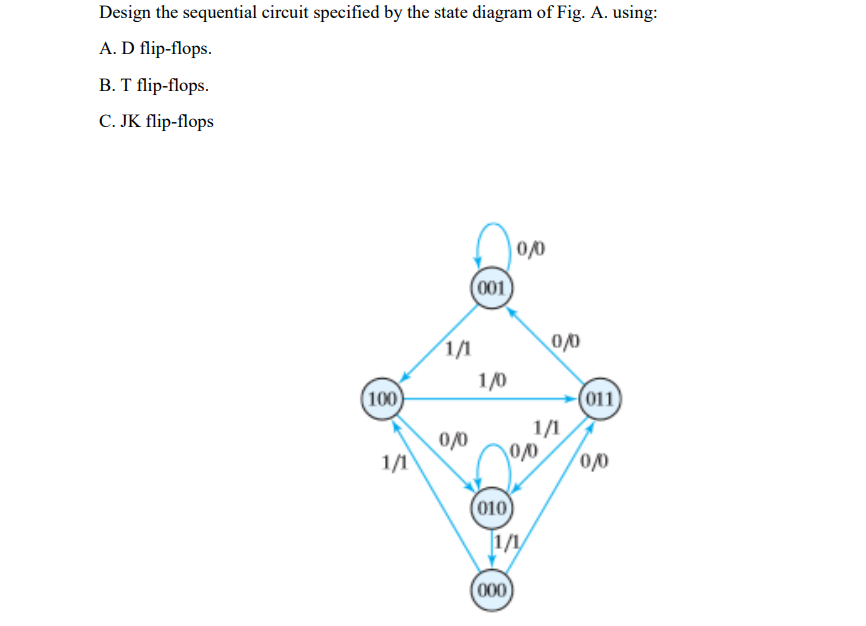 Design The Sequential Circuit Specified By The State Diagram Of Fig A Using A D Flip Flops B T Flip Flops C Jk F 1