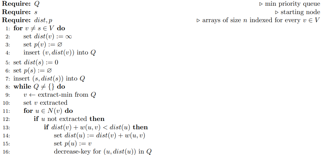 1 Directions Use The Following Simple Undirected Graph G V E Shown Below For The Next Subproblems The Following 2