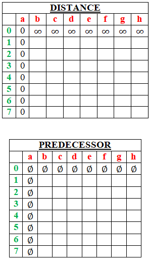 1 Directions Use The Following Simple Undirected Graph G V E Shown Below For The Next Subproblems The Following 3