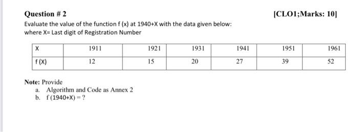 Cl01 Marks 10 Question 2 Evaluate The Value Of The Function F X At 1940 X With The Data Given Below Where X Last Di 1