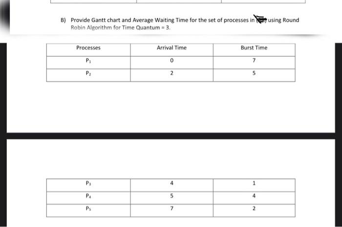 B Provide Gantt Chart And Average Waiting Time For The Set Of Processes In Using Round Robin Algorithm For Time Quantum 1