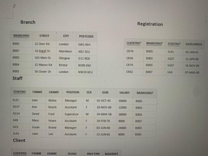 E Branch Registration Branchno Street City Postcode B005 22 Deer Rd London Sw14eh Clientno Branchno Staffno Datejoined 1