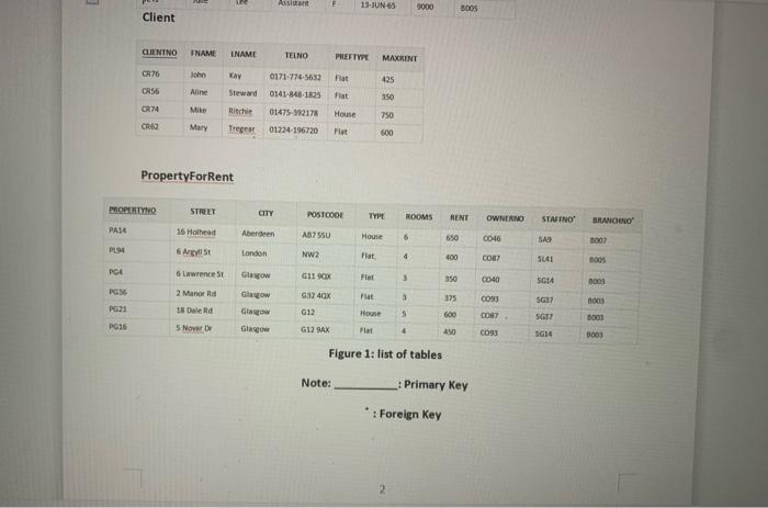 E Branch Registration Branchno Street City Postcode B005 22 Deer Rd London Sw14eh Clientno Branchno Staffno Datejoined 2