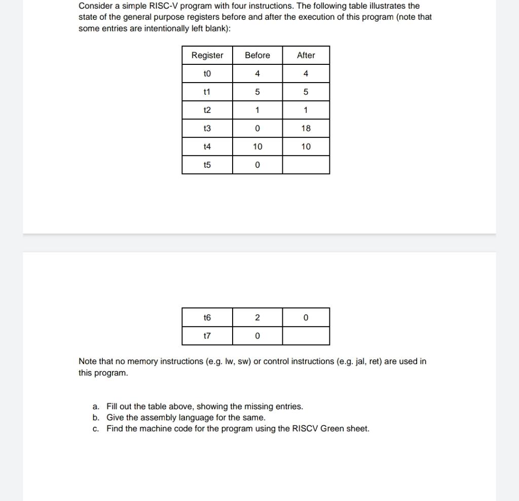 Consider A Simple Risc V Program With Four Instructions The Following Table Illustrates The State Of The General Purpos 1