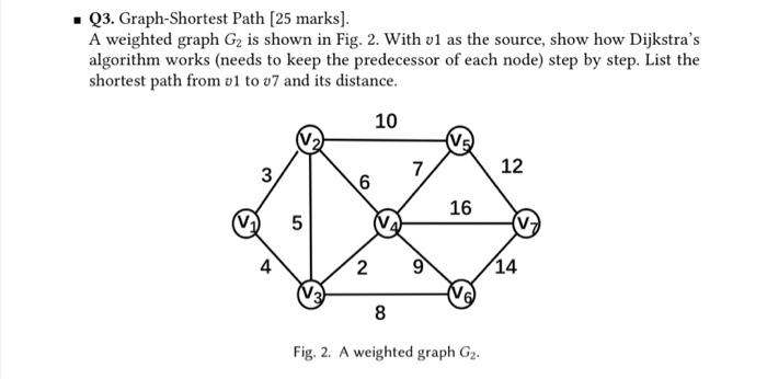 Q3 Graph Shortest Path 25 Marks A Weighted Graph G2 Is Shown In Fig 2 With V1 As The Source Show How Dijkstra S A 1