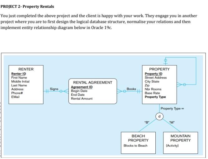 Project 1 Case Management The High Court Is Government Department And Wants To Create A Case Management System And The 2