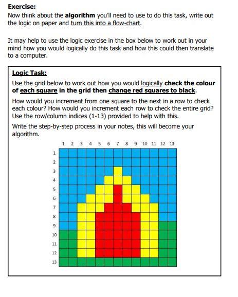 Learning Outcomes Upon Successful Completion Of This Practical Task You Will Be Able To Apply A Problem Solving Metho 3