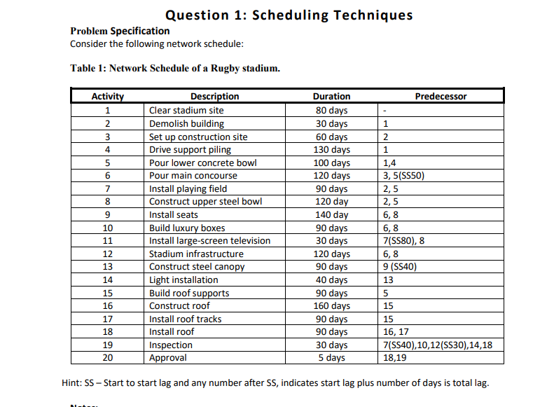 Question 1 Scheduling Techniques Problem Specification Consider The Following Network Schedule Table 1 Network Schedu 1