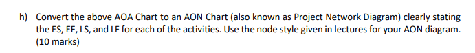 Question 1 Scheduling Techniques Problem Specification Consider The Following Network Schedule Table 1 Network Schedu 2