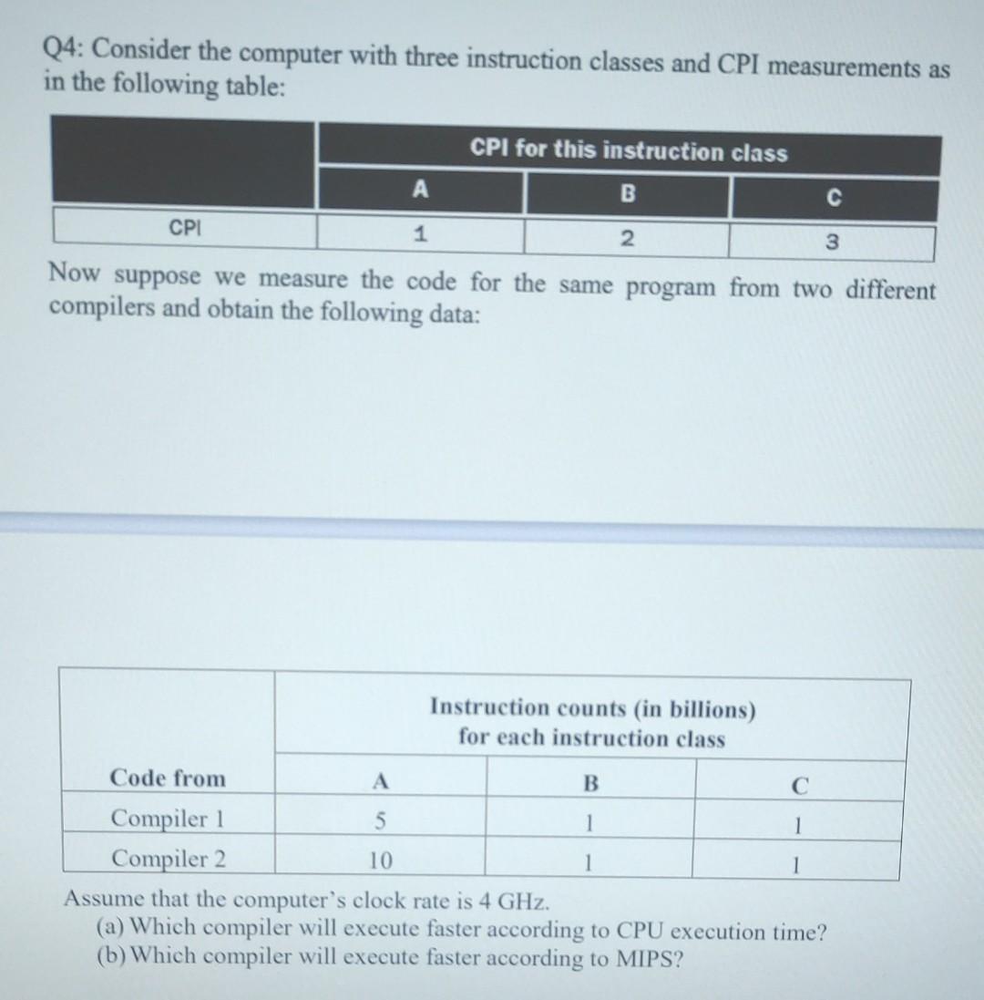 Q4 Consider The Computer With Three Instruction Classes And Cpi Measurements As In The Following Table Cpi For This In 1