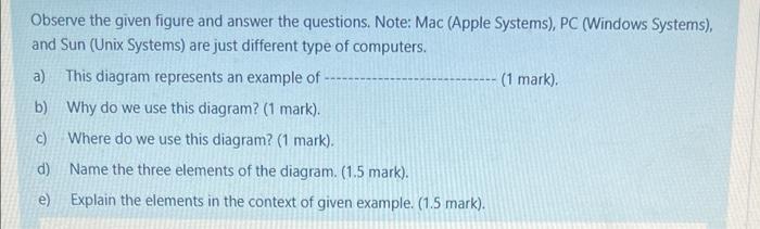 Observe The Given Figure And Answer The Questions Note Mac Apple Systems Pc Windows Systems And Sun Unix System 2