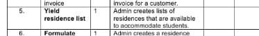 1 Executive Summary Housing R Us Is A Start Up Organization Whose Vision Is To Create A Student Housing Management App 2