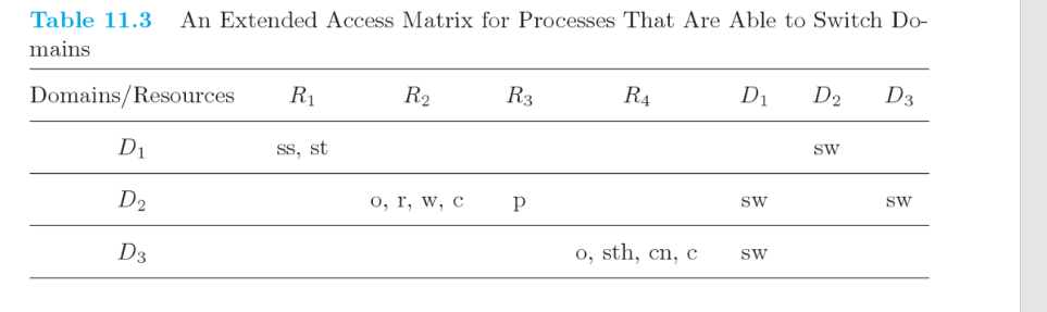 Define A Third Access Matrix Modifier Called Control That Is Applicable To Domain Objects Only When The Word Control Ap 1