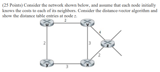 25 Points Consider The Network Shown Below And Assume That Each Node Initially Knows The Costs To Each Of Its Neighbo 1